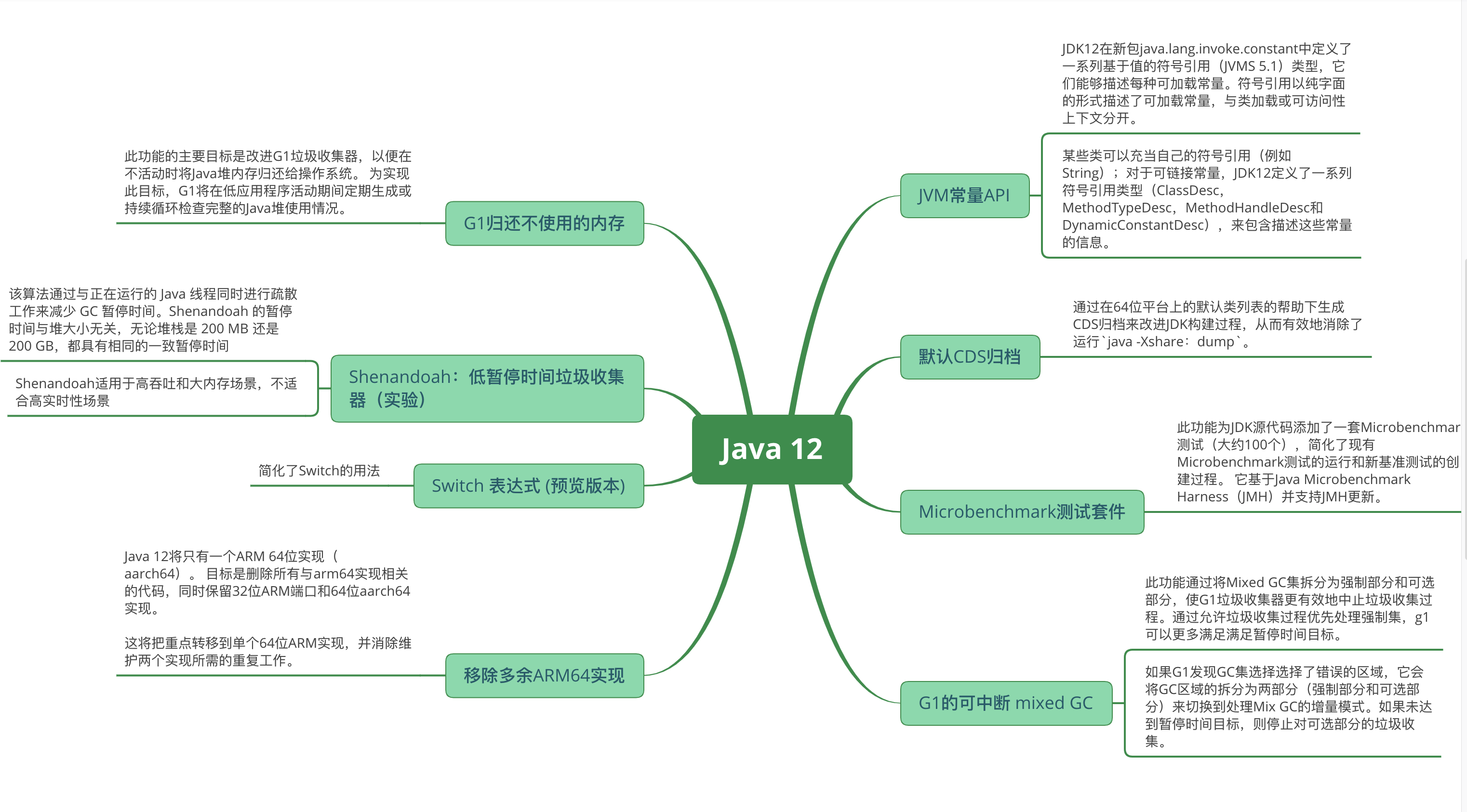 JDK12新特性